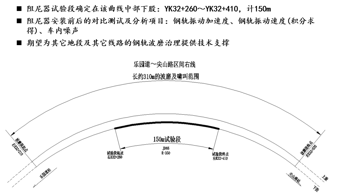 天津6號線鋼軌波磨段諧振式鋼軌阻尼器實施效果